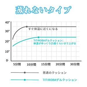 チチロバのゲルクッション説明2